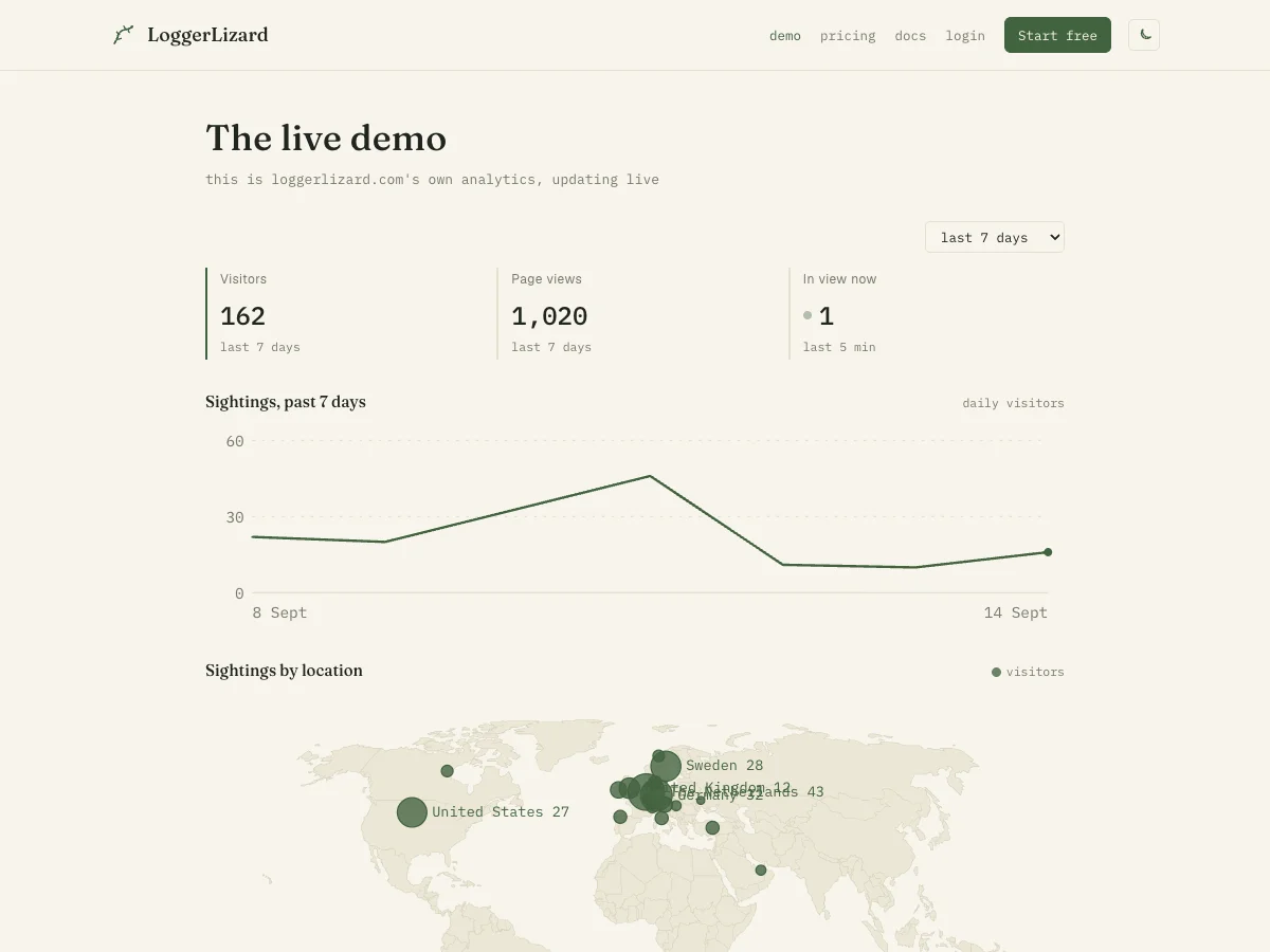 LoggerLizard’s public demo dashboard with visitor history and its world map