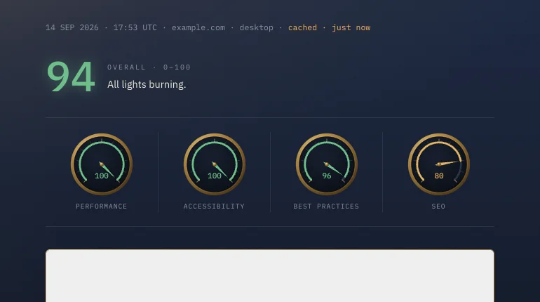 The VitalsBeacon Lighthouse audit interface